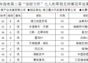 678体育官方-包含足球冠军争霸赛继续，球队实力对比呈现新亮点的词条